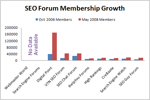 Are SEO Forums Still Needed?