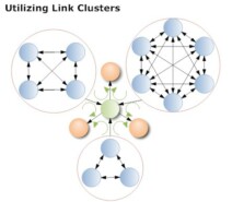 Review: LinksManager Links Exchange Toolbar