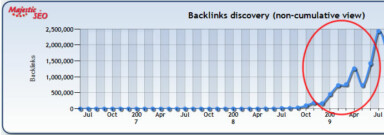 Negative SEO: Does It Really Work?