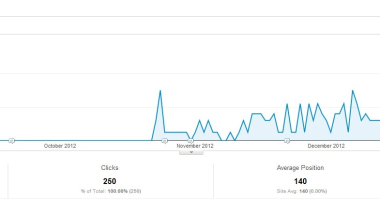 Getting Indexed by Google Using Only PPC: It Could Happen to You