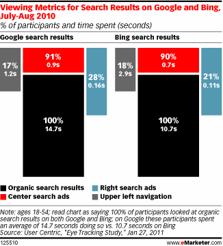 About Content, Inter-Linked Data And SEO