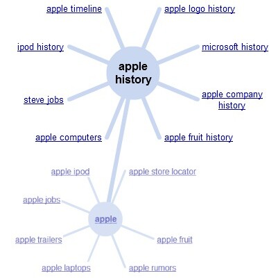 How to Cluster a Generic Search Term Using Google’s Wonder Wheel and Image Swirl