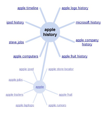 How to Cluster a Generic Search Term Using Google’s Wonder Wheel and Image Swirl