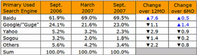 Last Month in China – A lot of launching