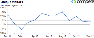 Promotional Vs. Incentivized Traffic