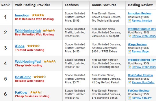 Select the Best Web Hosting Service with Webhosting Geeks