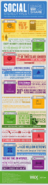 The Reign of Email