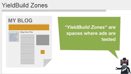 YieldBuild : Maximize Ad Network Revenue
