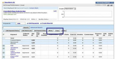 Promotional Vs. Incentivized Traffic