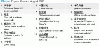 Last week in China – An Open Letter to Google
