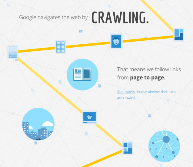 Google crawling the internet