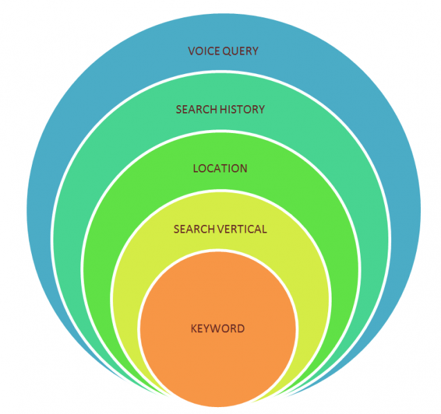 Searcher intent evolution graph1