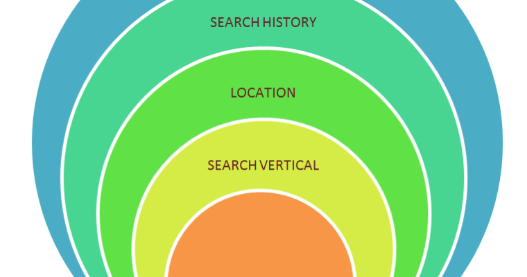 The Evolution of Searcher Intent Markers: a New Way to Look at SEO