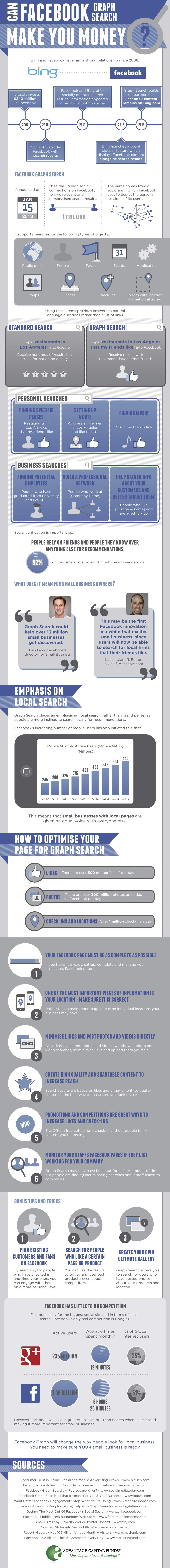 can-facebook-graph-search-make-you-money11[1]