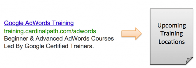 AdWords Training