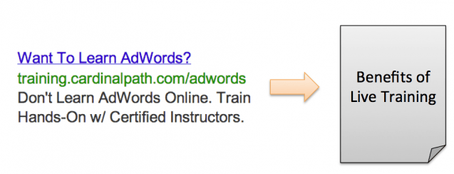 Learn AdWords