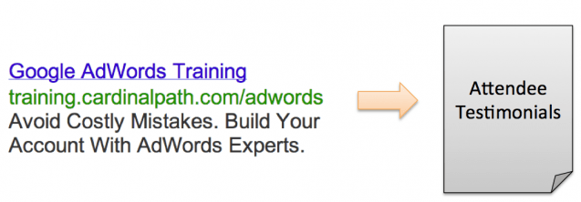Adwords Train