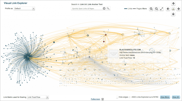 Visual link explorer