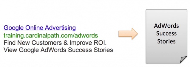 Adwords Success