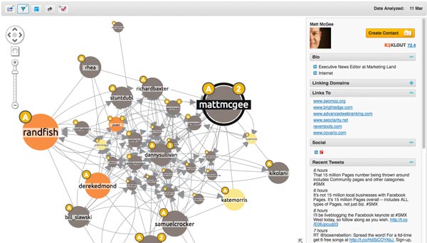 Linkdex Network Visualization of Matt McGee