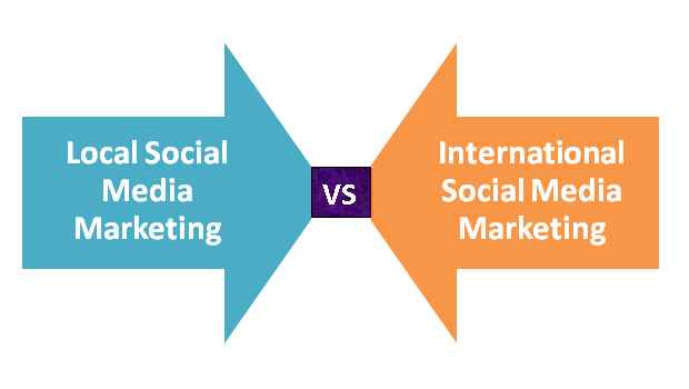 The Art of Local Social Media Marketing vs International Social Media Marketing