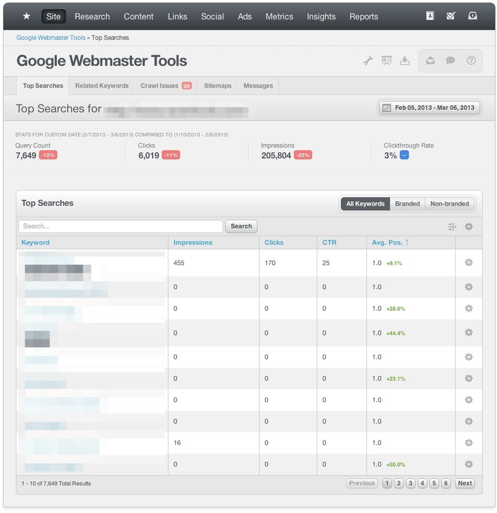 raven tools search query data GWT