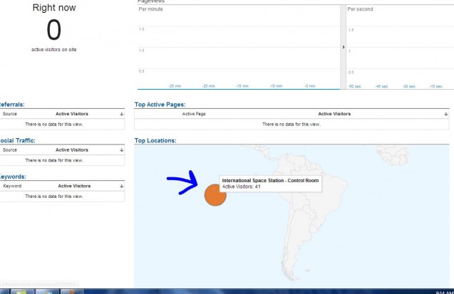 International Space Station Control Room Analytics