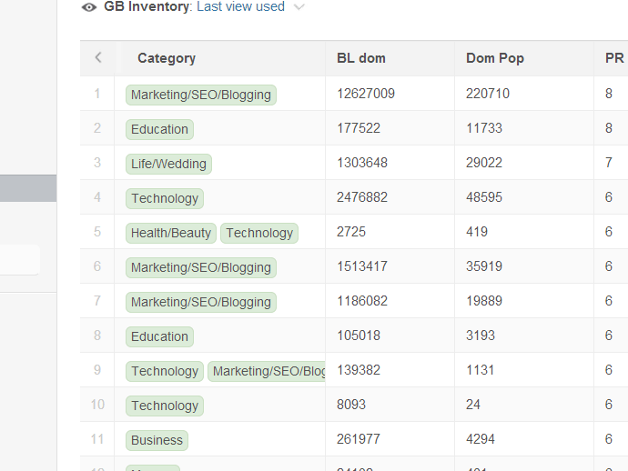 How to use Podio as a Content Marketing &amp; Link Building Tool