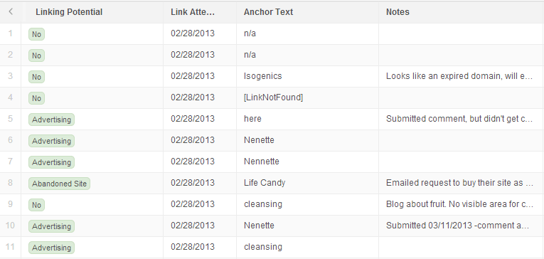 How to use Podio as a Content Marketing &amp; Link Building Tool
