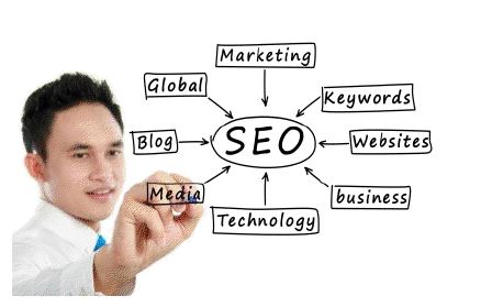 seo keywords