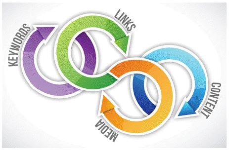 seo links