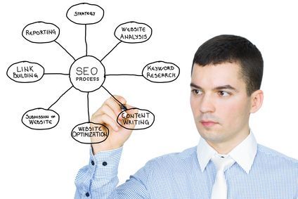 Emerging Trends in the World of Search Engine Optimization