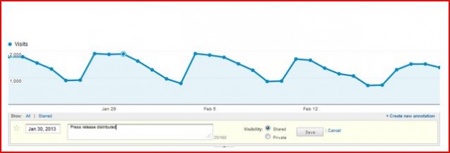 google analytics