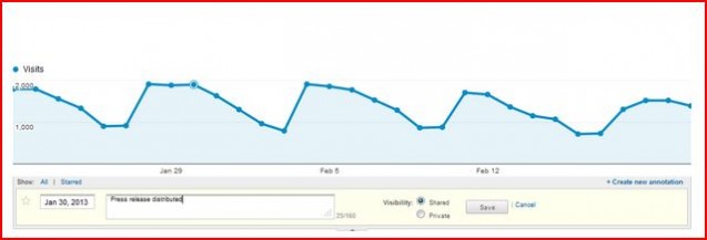 google analytics