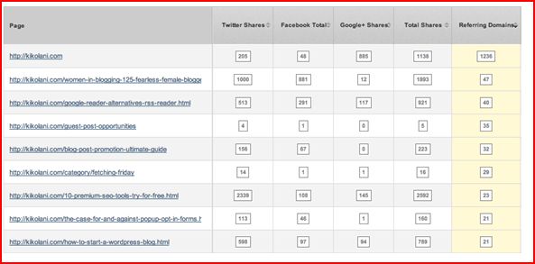 number of social shares