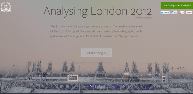 Analyzing-London