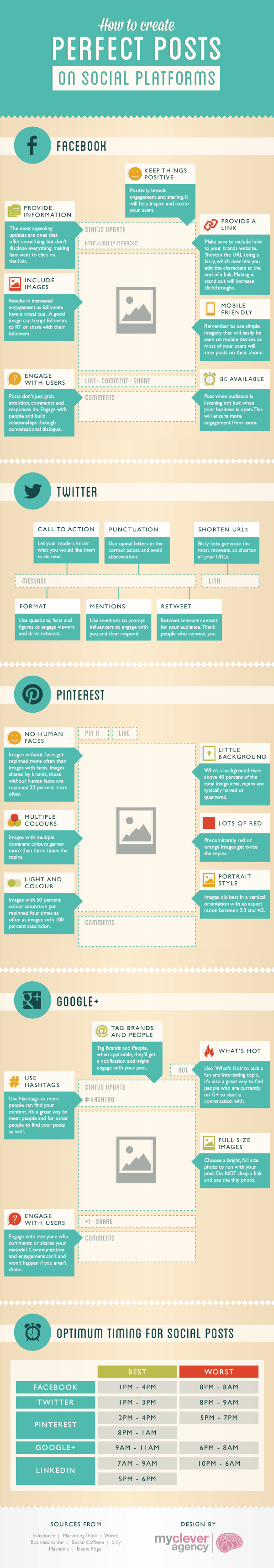 PerfectPost-Infographic1[1]