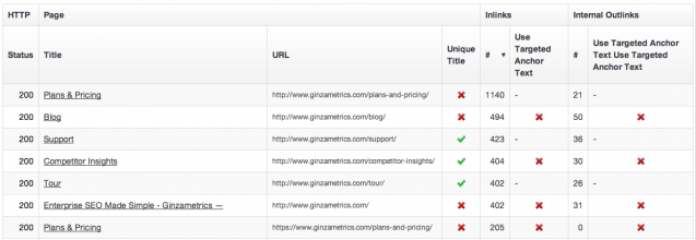 ginza metrics internal metrics