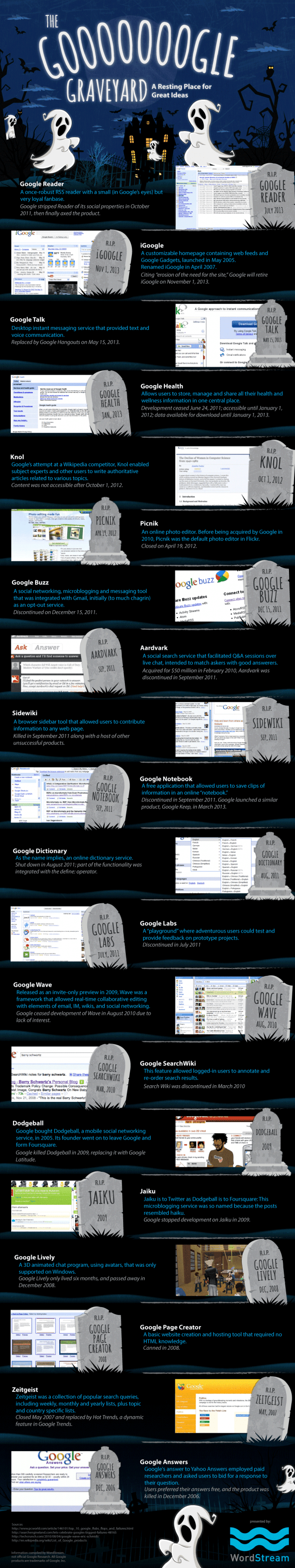 google-graveyard