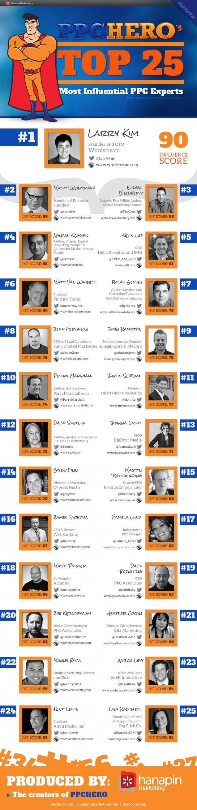 ppc hero top 25 most influential ppc experts