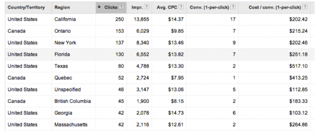 1- Location Bid Adjustments AdWords - White Shark Media