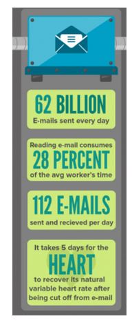 email stats