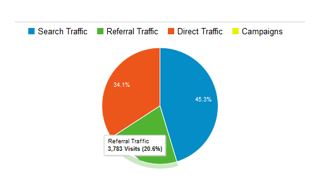 referral links