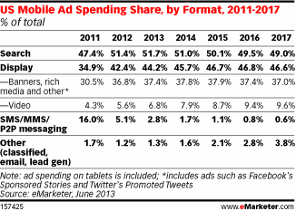mobile ad spend 