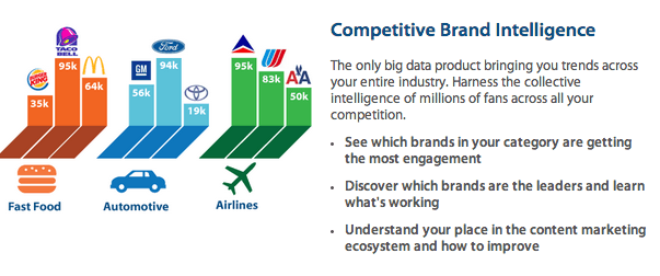 Competitive Brand Intelligence