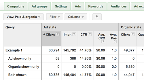 Adwords merged report