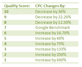 ad copy optimization