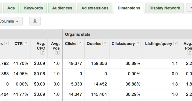 Google AdWords Releases New Combined Paid & Organic Search Report