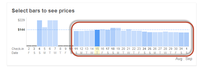 average_seasonal