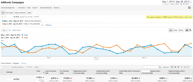 Default sampling setting in Analytics